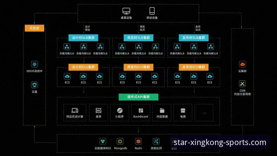 深度揭秘星空体育电竞背后的技术架构与用户体验真相